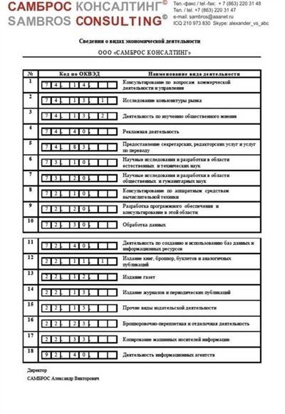 Чем грозят ошибки при выборе ОКВЭД