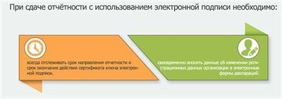 Как оформить сервитут для физического лица?