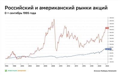 Какие выплаты могут быть доступны