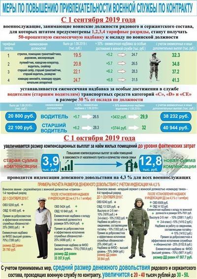 После окончания контракта со службой: что делать?