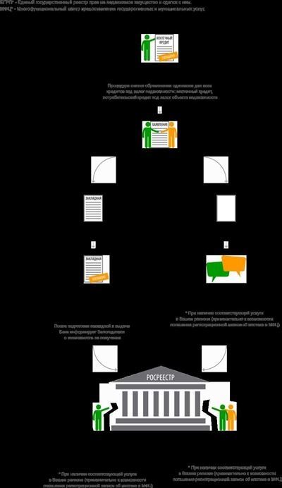 Процесс погашения ипотеки и его влияние на обременение