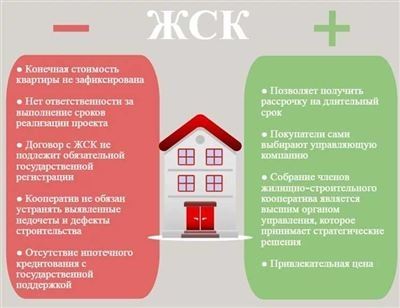 Купля-продажа кооперативной квартиры: особенности и порядок оформления