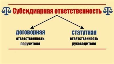 Когда применяется солидарная субсидиарная ответственность?