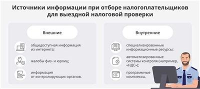 Важность знания законодательства при сопровождении проверки