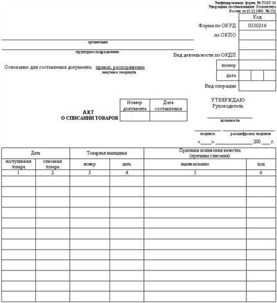 Как все-таки аннулировать кредит по сроку давности?