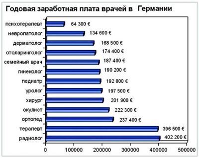 Источники и методология сбора данных о заработной плате