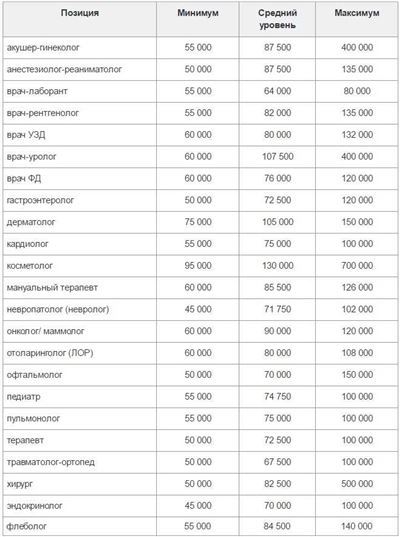 Возможности заработать деньги в России