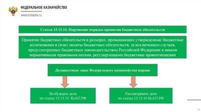 Основание установления сроков давности