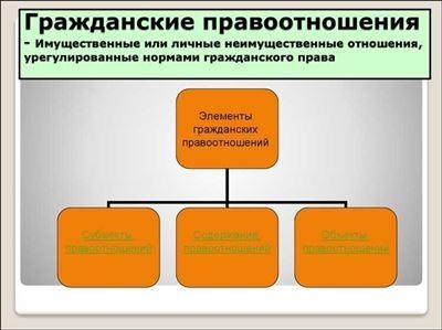 Комментарий к статье 7 ГК РФ