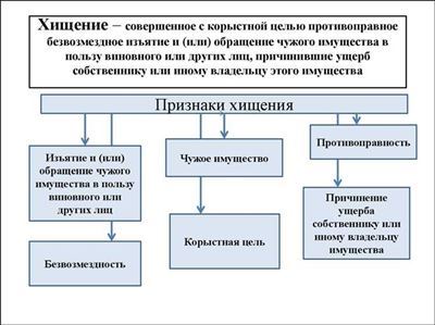 Анализ причин и мотивов совершения кражи