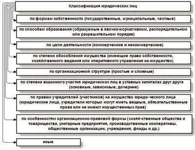 Важность Статьи 247 ГК РФ для предпринимателей