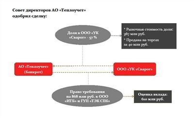 Определение и понятие субсидиарной ответственности