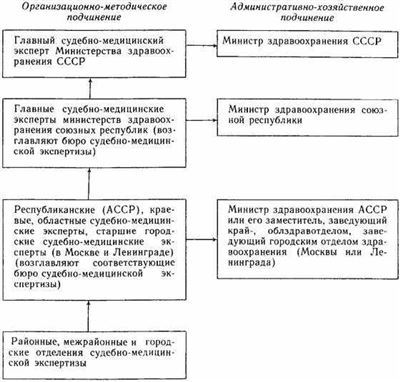 Центр экспертизы 