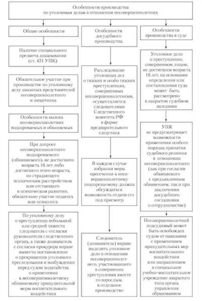 Основные особенности судебного разбирательства в уголовных делах с участием несовершеннолетних