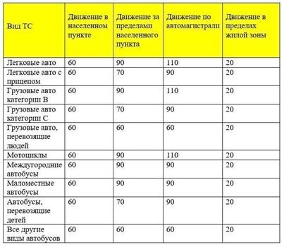 Подробное описание и изменения