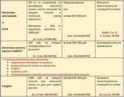 Какие штрафы будут введены в 2025 году?