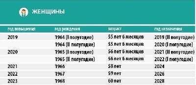 Программа выхода на пенсию в 2024 году