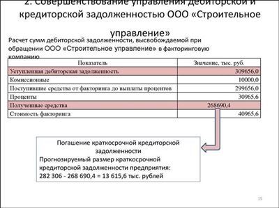 Что такое дебиторская задолженность