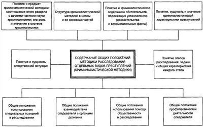 Технические средства и методы при расследовании преступлений против личности