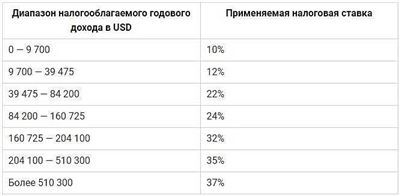 Условия освобождения от уплаты транспортного налога в Татарстане