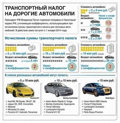 Снижение налоговой ставки для энергоэффективных автомобилей