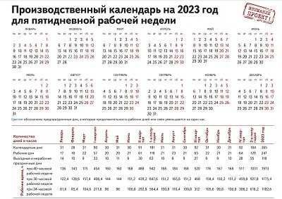 Общие правила трудоустройства несовершеннолетних