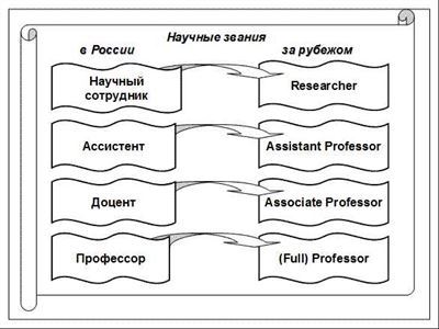 Какими преимуществами обладает обладатель ученого звания