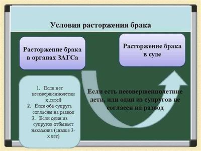 Как определяется длительность процесса развода?