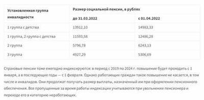 Особенности увольнения по инвалидности в 2025 году