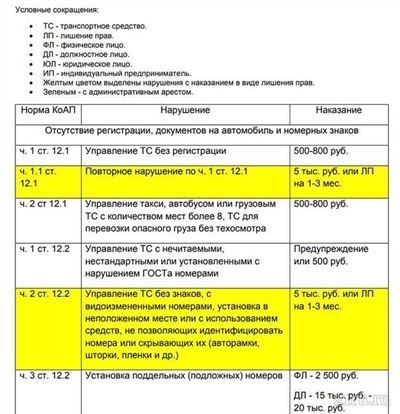 Как проверить административный штраф физического лица?