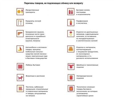 Правовые ограничения обязательной сдачи СИЗ работнику