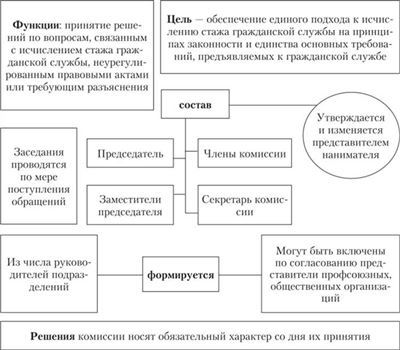 Стаж госслужбы и его отсчет в декретном отпуске