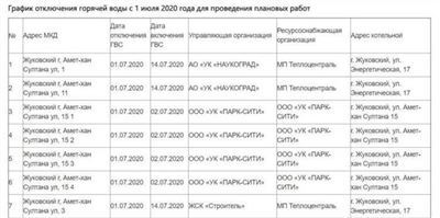 Альтернативные способы получения горячей воды