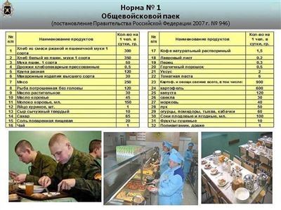 Составляющие вещевого довольствия военнослужащих: подробный перечень