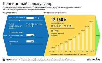 Обязанности и права при получении вещевого обеспечения для военнослужащих