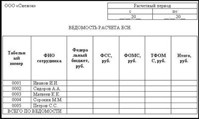 Премии и компенсации: как они влияют на размер заработной платы