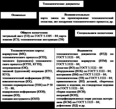 Обнаружение признаков подделки