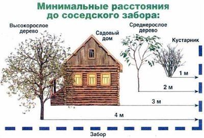 Нормы СНиП и правила установки ограждений