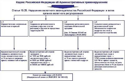 Код валютной операции – прочие выплаты в адрес физических лиц