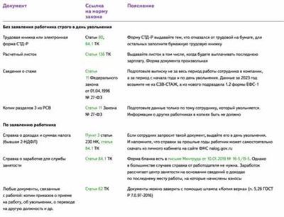 Списки работников мужского пола