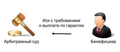 Отказ в выплате по банковской гарантии