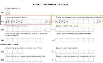 Основные правила возврата налогов, установленные законодательством