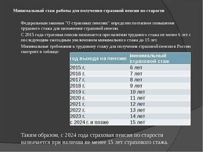 Отпуск по беременности и родам и его значение для досрочной пенсии