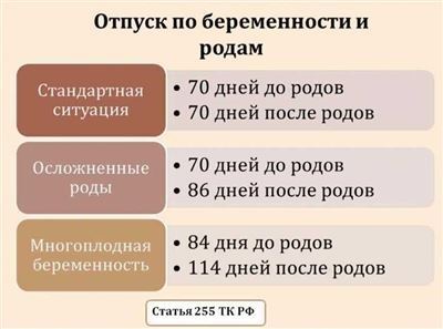 Что такое декретный отпуск и сколько он длится?