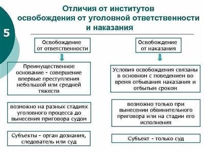 Процедура и особенности административного надзора