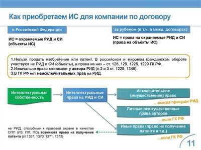 Использование защищенной информации в коммерческих целях