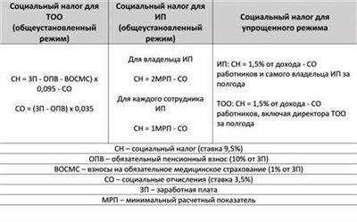 Размер земельного налога